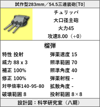 試作型283mm／54.5三連装砲[T0]